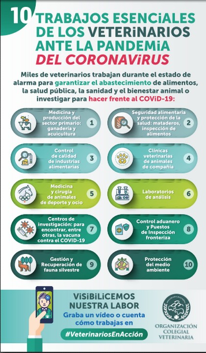 Trabajos esenciales veterinarios pandemia COVID 19